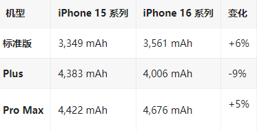 胡市镇苹果16维修分享iPhone16/Pro系列机模再曝光