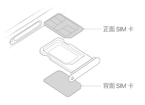 胡市镇苹果15维修分享iPhone15出现'无SIM卡'怎么办 