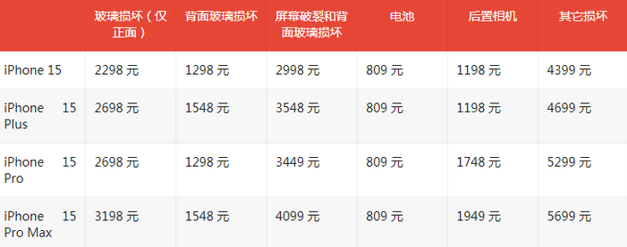 胡市镇苹果15维修站中心分享修iPhone15划算吗