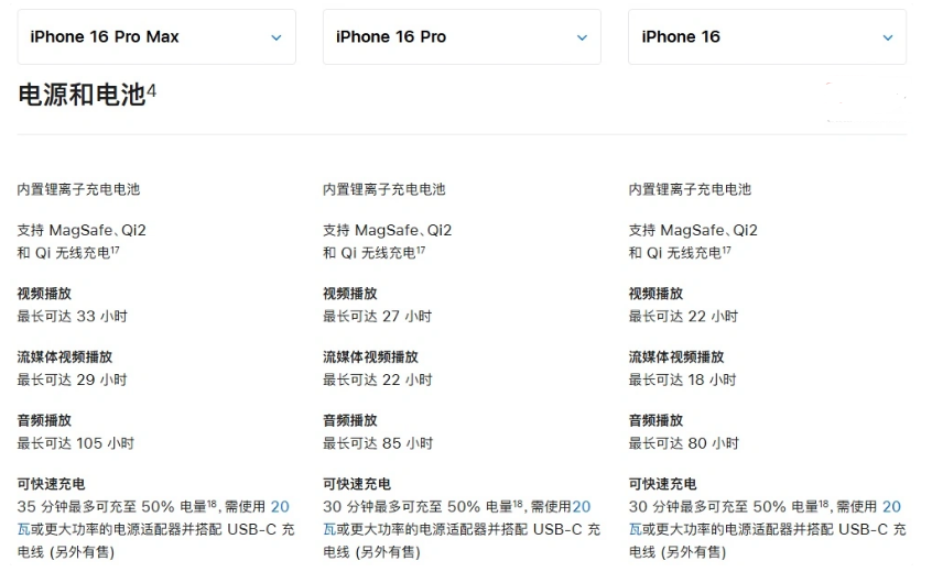 胡市镇苹果手机维修分享 iPhone 16 目前实测充电峰值功率不超过 39W 